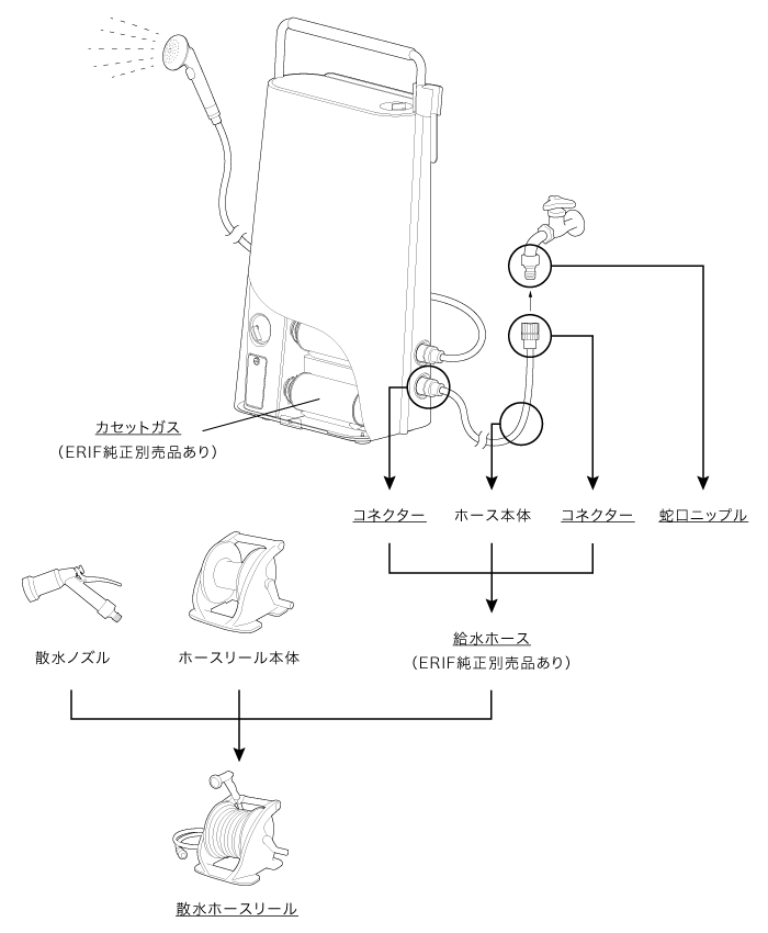 FAQ（よくある質問）｜ERIF（エリフ）